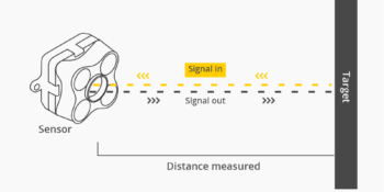 Terabee Sensors Modules Time-of-Flight principle