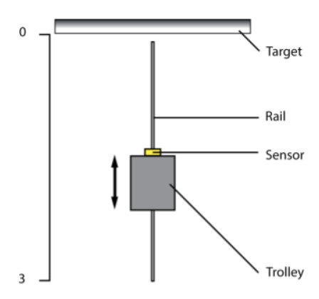 infrared distance sensor